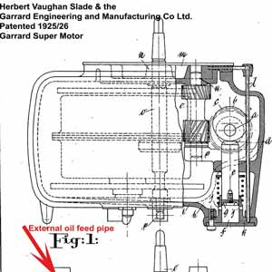Garrard Super Motor Patent